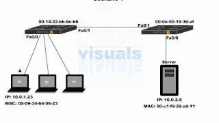 Cisco CCNA Video Training Series ... [Section 3] Routing -A- (45-118)