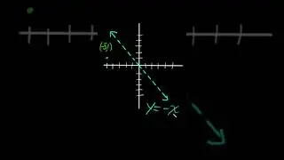 How To Reflect Over y=-x