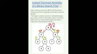 LCA in Binary Search Tree in 50 Sec #leetcode #faang #BST