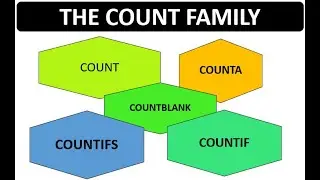 HOW TO WRITE COUNT,COUNTA,COUNTBLANK, COUNTIF, COUNTIFS IN EXCEL IN HINDI