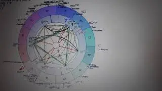 02-06.11.2025 Марс на звезде Толиман(Бунгула) 29.48 sco. Лекция