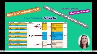 Row Level Security (RLS) in POWER BI || Row Level Security set up in POWER BI