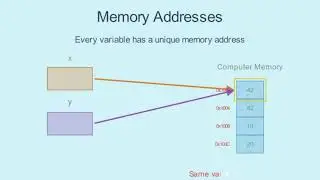Memory Address | Variables in Python | Computer Programming Beginner | mainfunction