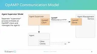 "Managing OpenTelemetry Through the OpAMP Protocol" by Mike Kelly, observIQ