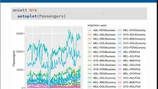 2.3 Time Series plots in R