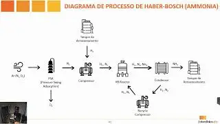Uma Introdução aos Aspectos Técnicos, Econômicos e Políticos do Hidrogênio Verde