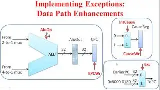 handling exceptions