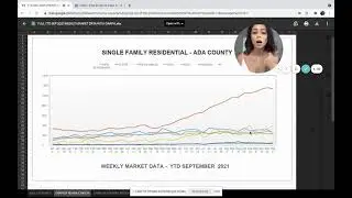 September 2021 Housing Market Data