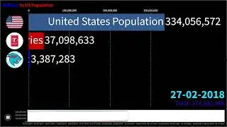MrBeast subscribers vs US Population (2010-2025)