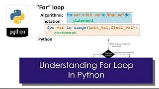 Understanding For Loops in Phyton