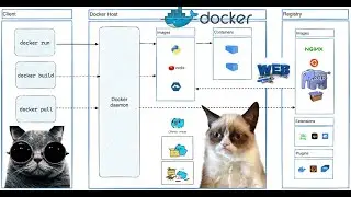 Docker Php 8.2 Nginx Установка для веб разработки