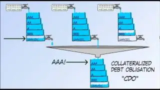 The Financial Meltdown: Scam, Dishonor, and Swindle