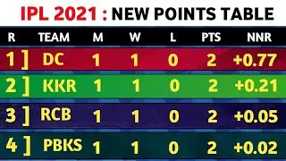 ipl 2021 - ipl 2021 points table table today | after 4th match | ipl points table 2021