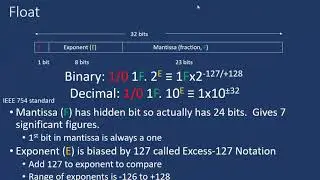 C Tutorial 6: Data Types in C, Floating point representation in Memory