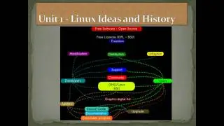 RH033 Red Hat Linux Essentials Unit 1 - Linux Ideas and History-02 [HD] [1080p]