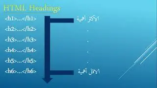 html 5 html headings Lesson 5