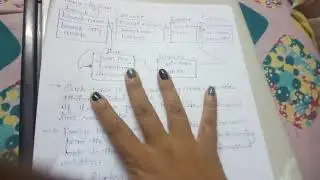 QUERRY LANGUAGE by akanksha soni