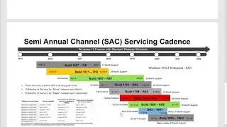 Microsoft Windows 10 Service Channel Roadmap 2019