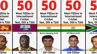 Most Fifties in International Cricket Test, ODI, T20i | Most Half Centuries in All Formats | Cricket