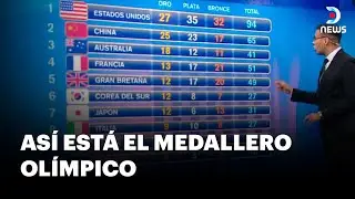 Juegos olímpicos París 2024: ¿Qué países han obtenido más medallas? - DNews