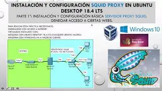 Squid proxy, installation and basic configuration in Ubuntu. Block websites