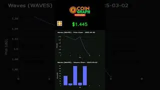 #WAVES