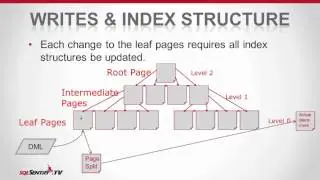 SQL Server Query Tuning Best Practices - Part 3