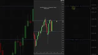 Quad witching week Sept, 2024. S&P 500 Trend: choppy on Monthly, Weekly & Up on Daily. #sp500 #opex