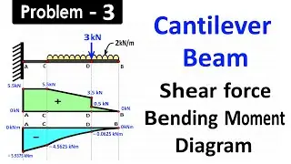 Draw SFD and BMD for Cantilever Beam Carries Uniformly Distributed Load and One Point Load