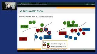 How Cleanlab Uses AI To Correct Errors In Any Dataset