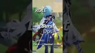 BEST easy and quick EULA guide | Genshin Impact 