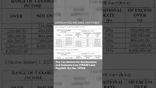 Good news! Lower income tax rates in 2023 now in effect 