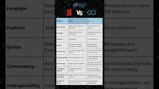 Scala vs Go: Comparing Everything You Need to Know #technology