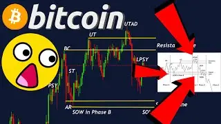 BITCOIN & ETHEREUM!!!!! EXTREMELY IMPORTANT PRICE LEVEL TO BREAK OTHERWISE **A BIG DANGER**!!!!!!