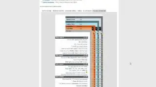 FL Studio Versionen im Vergleich