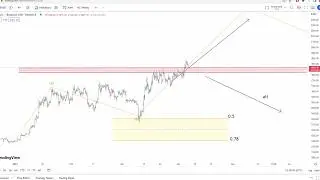 Ethereum Price Prediction April 6, 2023