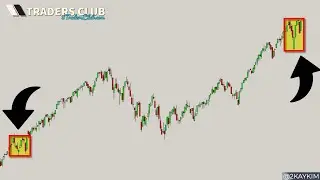 SPY Weekly Bars
