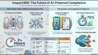 Inspect360 AI Powered Inspections