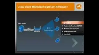 SC10220 QoS Accelerated Multicast (Local WLAN)