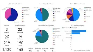 Assessing Oracle/Exadata with Linux Appliance Migration Tools for migrating into Azure Synapse