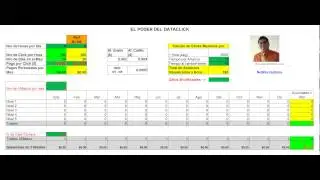 DataClick - Proyecciones de Ganancias