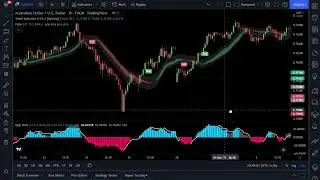 The most precise free buy sell indicator for day trading ｜ High Accuracy