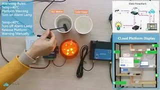 Rejeee LoRa Controler
