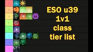 1v1 class tier list | ESO Necrom u39