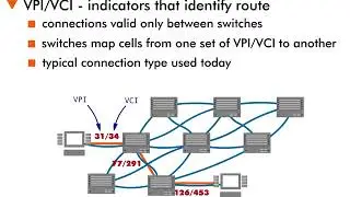 ATM Operation - 10 : Virtual Circuit Switching