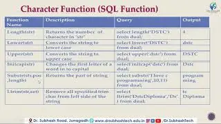 DBMS Lecture 12  Scalar Function  in SQL  by Dhruvi Marsonia