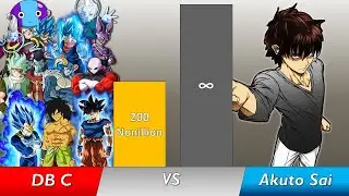 Dragon Ball Strongest Characters Vs Akuto Sai Power Level