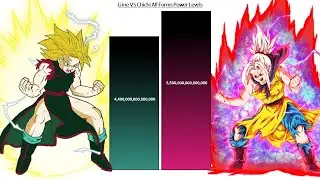 Gine VS Chichi All Forms Power Levels