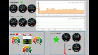 Monitoraggio impianto solare