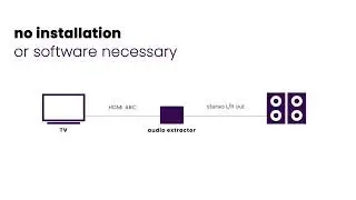 How to get sound from TV to receiver? Connect ARC13 - HDMI audio extractor | Marmitek